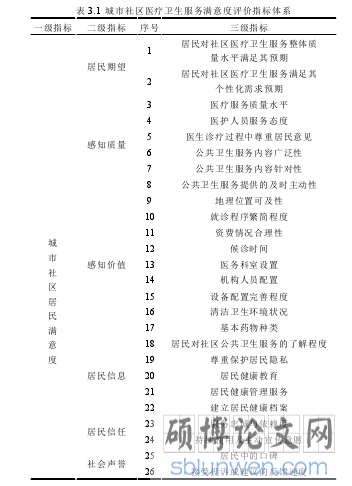 表 3.1  城市社区医疗卫生服务满意度评价指标体系