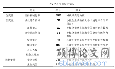 表 3.2 各变量定义情况