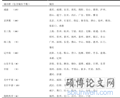 十大城市群划分