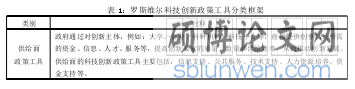 表 1：罗斯维尔科技创新政策工具分类框架