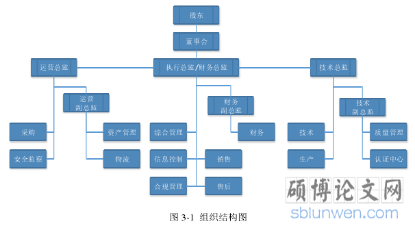图 3-1  组织结构图