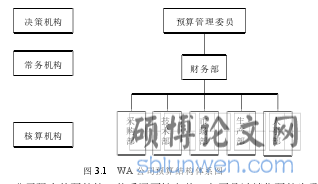 图 3.1 WA 公司预算结构体系图