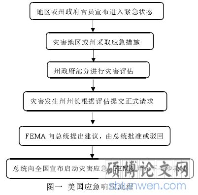图一 美国应急响应流程