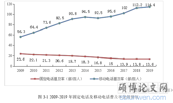 图 3-1 2009-2019 年固定电话及移动电话普及率发展情况