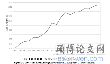 图 1-1 2000-2018 年我国实际使用外资额(单位:亿美元)