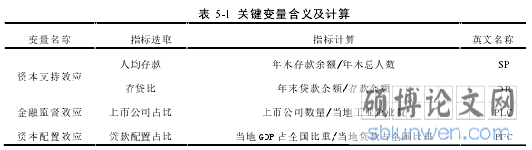 表 5-1  关键变量含义及计算