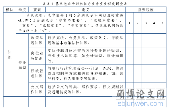 表 3.1 基层党政干部胜任力要素重要程度调查表