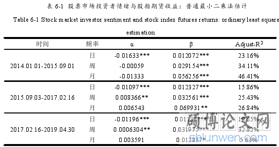 表 6-1 股票市场投资者情绪与股指期货收益：普通最小二乘法估计