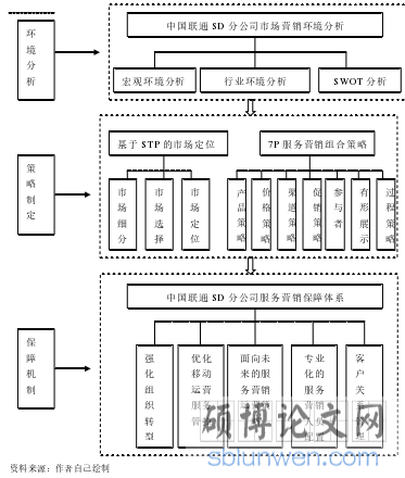 图 1.1  研究技术路线图