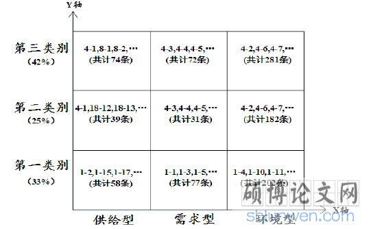 图 6.1  政策“主体—工具”二维分析图