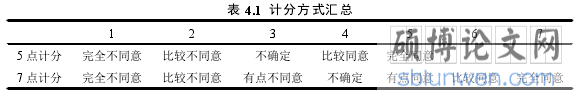 表 4.1 计分方式汇总
