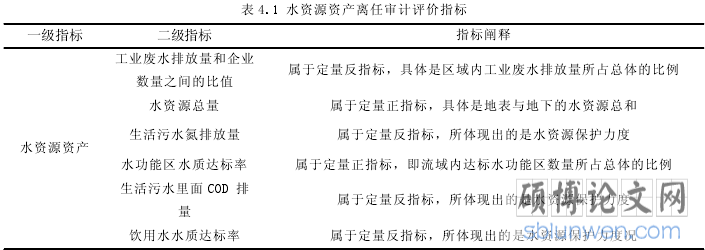 表 4.1 水资源资产离任审计评价指标