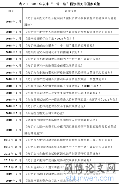 表 2.1 2018 年以来“一带一路”倡议相关的国家政策