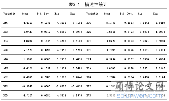 表3.1 描述性统计