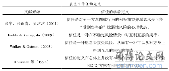 表 2.1 信任的定义