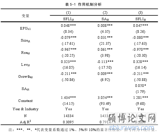 表 5-1 作用机制分析
