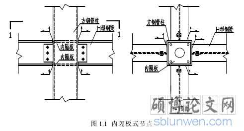 图 1.1 内隔板式节点