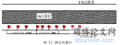 图  5.1  测站布置图