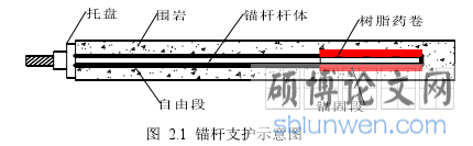 图  2.1  锚杆支护示意图
