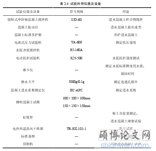 表 2-4  试验所用仪器及设备