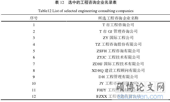 表 12   选中的工程咨询企业名录表