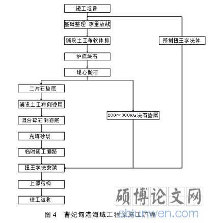 图 4 曹妃甸港海域工程原施工流程