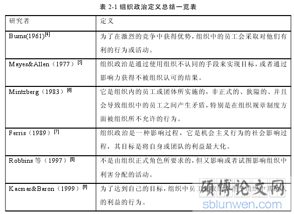 表 2-1 组织政治定义总结一览表