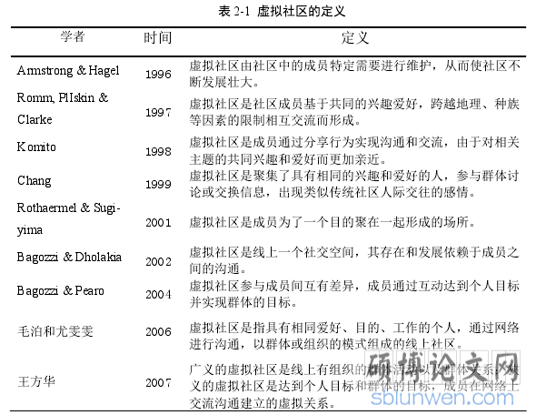 表 2-1 虚拟社区的定义