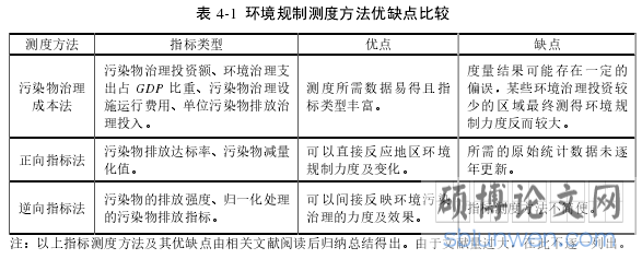 图 2-1 2004-2019 年我国外商直接投资变动趋势   单位：亿美元