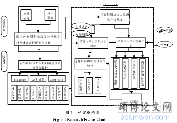 图1-1  研究框架图