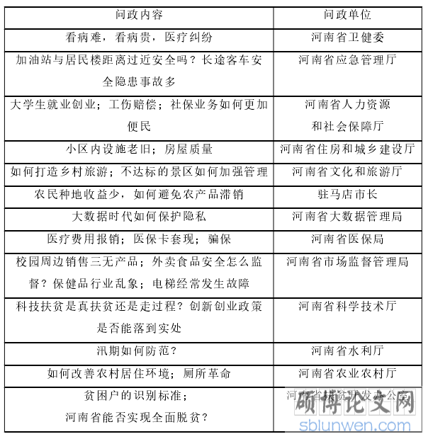 表 3-1 河南电视台公共频道《百姓问政》节目列表