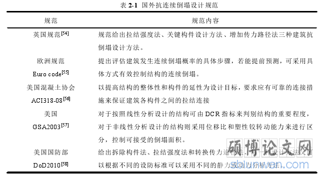 表 2-1 国外抗连续倒塌设计规范