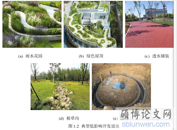 图 1.2  典型低影响开发设施