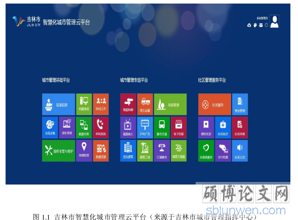 图 1.1  吉林市智慧化城市管理云平台（来源于吉林市城市管理指挥中心）