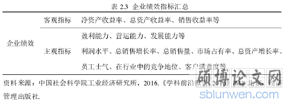 表 2.3  企业绩效指标汇总