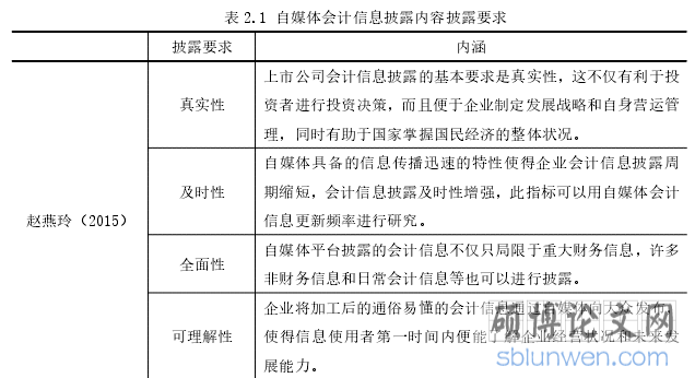 表 2.1 自媒体会计信息披露内容披露要求