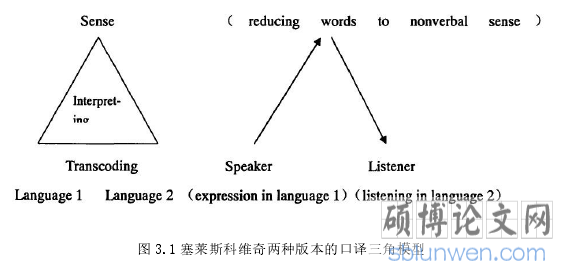 图 3.1 塞莱斯科维奇两种版本的口译三角模型