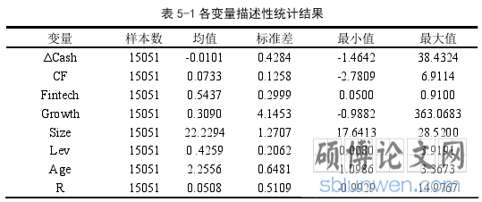 表 5-1 各变量描述性统计结果 