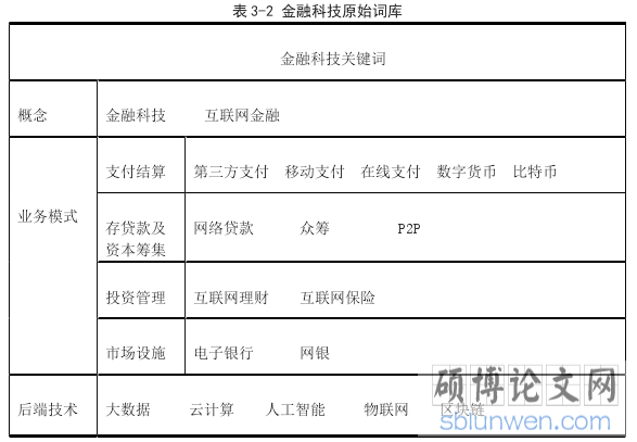 表 3-2 金融科技原始词库