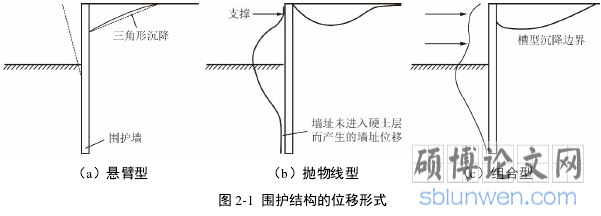 图 2-1  围护结构的位移形式
