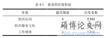 表 4-1  量表的信度检验