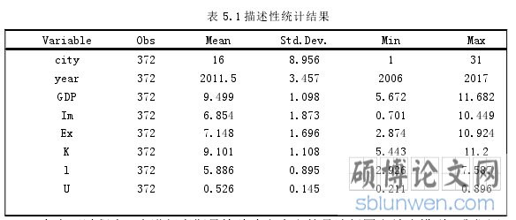 表 5.1 描述性统计结果