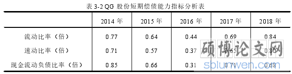表 3-2 QG 股份短期偿债能力指标分析表