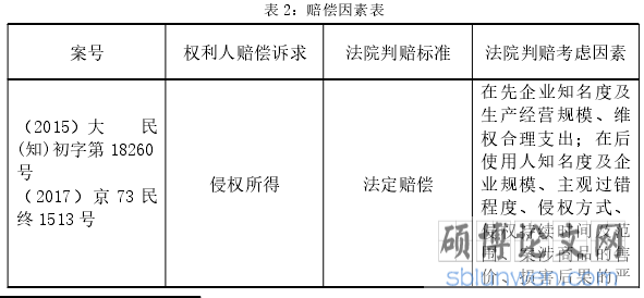 表 2：赔偿因素表