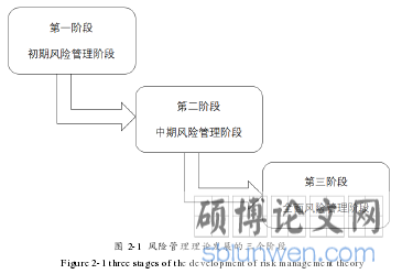 图 2-1  风险管理理论发展的三个阶段