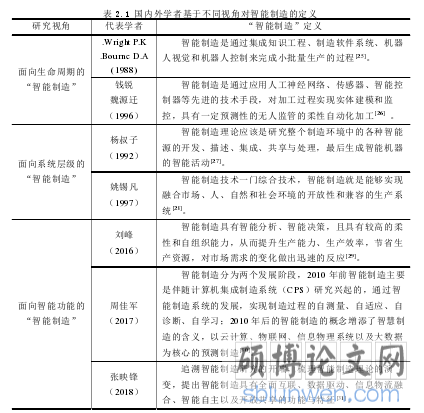 表 2.1 国内外学者基于不同视角对智能制造的定义