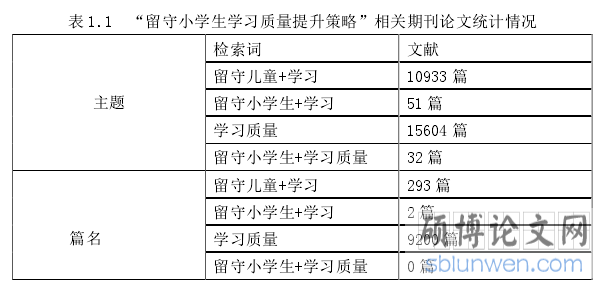 表 1.1  “留守小学生学习质量提升策略”相关期刊论文统计情况