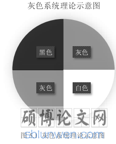 图 5.1  灰色系统理论示意图