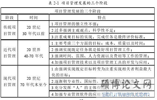 表 2-1  项目管理发展的三个阶段