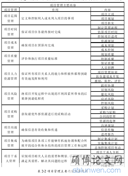 表 2-2 项目管理主要内容及其作用 